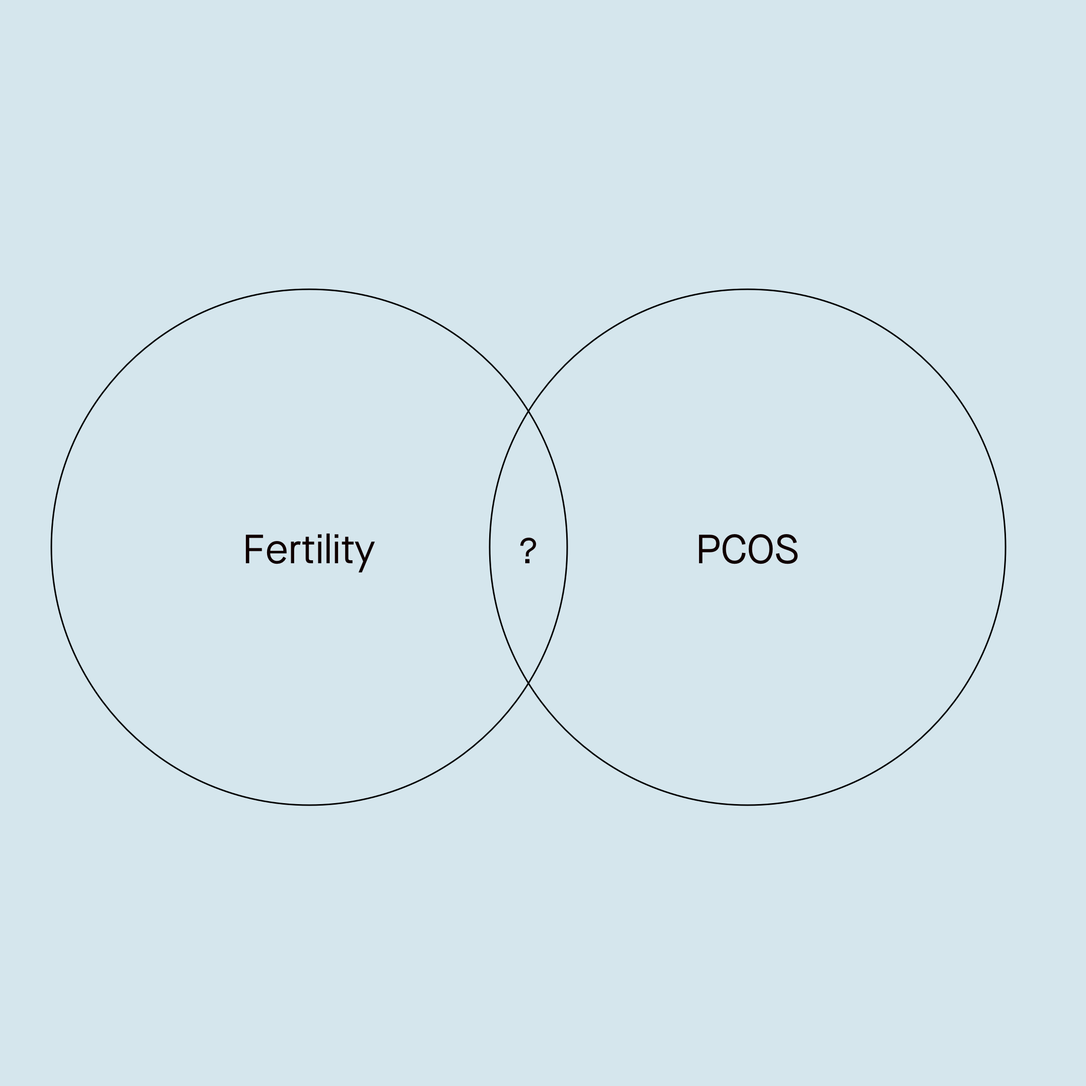 PCOS How hormone tests can help with diagnosis
